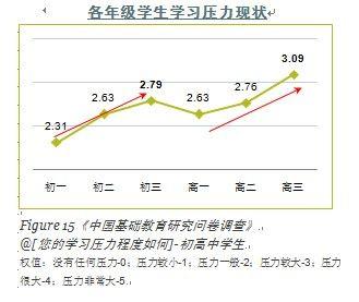 大教育观.中国教育现状及问题（一）