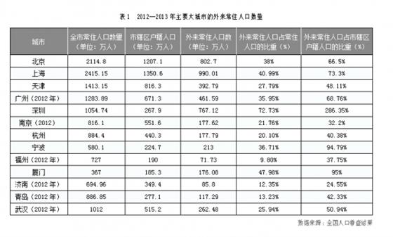 人口政策的具体要求_十三五 规划需要何种人口政策(3)