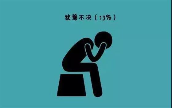 没出息的人一定有以下这九大根源!(自我反省)