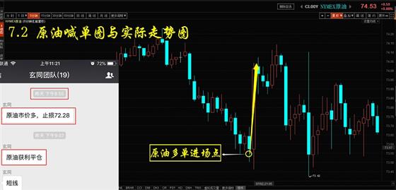 【跟单图】玄同波浪理论7.2原油喊单图与实际走势图679 / author:Xuantong Wave Theory / PostsID:1153718