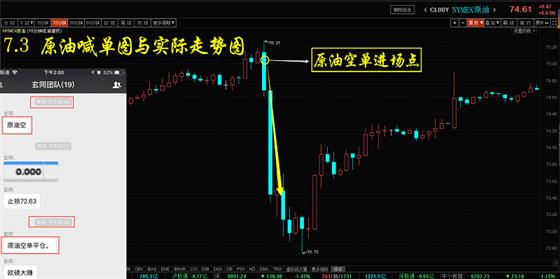 【跟单图】玄同波浪理论7.3欧镑，黄金，原油喊单图与实际走势图262 / author:Xuantong Wave Theory / PostsID:1154517