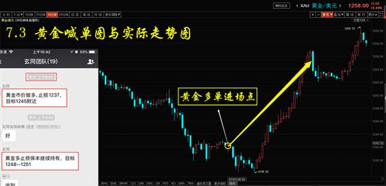 【跟单图】玄同波浪理论7.3欧镑，黄金，原油喊单图与实际走势图686 / author:Xuantong Wave Theory / PostsID:1154517