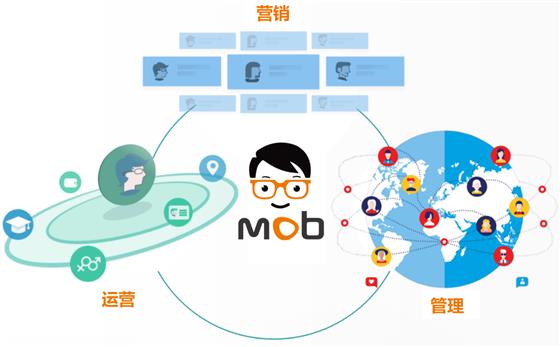 mob亮相开发者大会,最前沿的app集成方案都在这了!