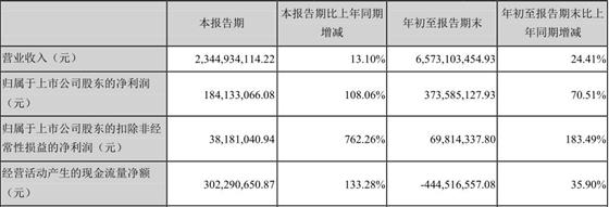 科大讯飞聚焦赛道业绩大增，打造平台预见未来