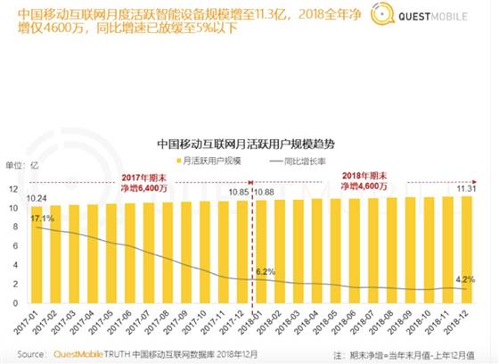 中国2019人口增长率_...济学家丁安华 人口增长的道德意义(3)