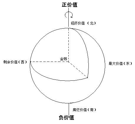 关系计划经济的争论