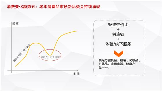 深度：进入洗牌期的老年鞋市场对中国老年消费品行业的发展启示