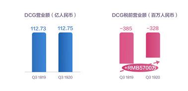 联想集团Q3财报藏隐忧：PC市场天花板下的增长困境