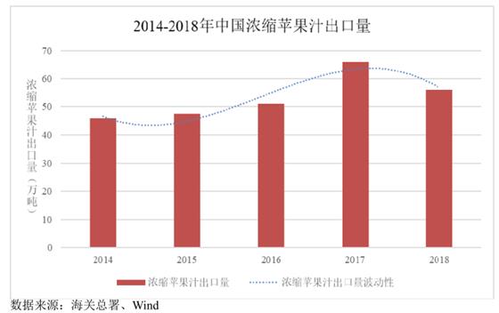 产能过剩、营收下滑，安德利果汁执着上市为哪般