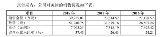 产能过剩、营收下滑，安德利果汁执着上市为哪般