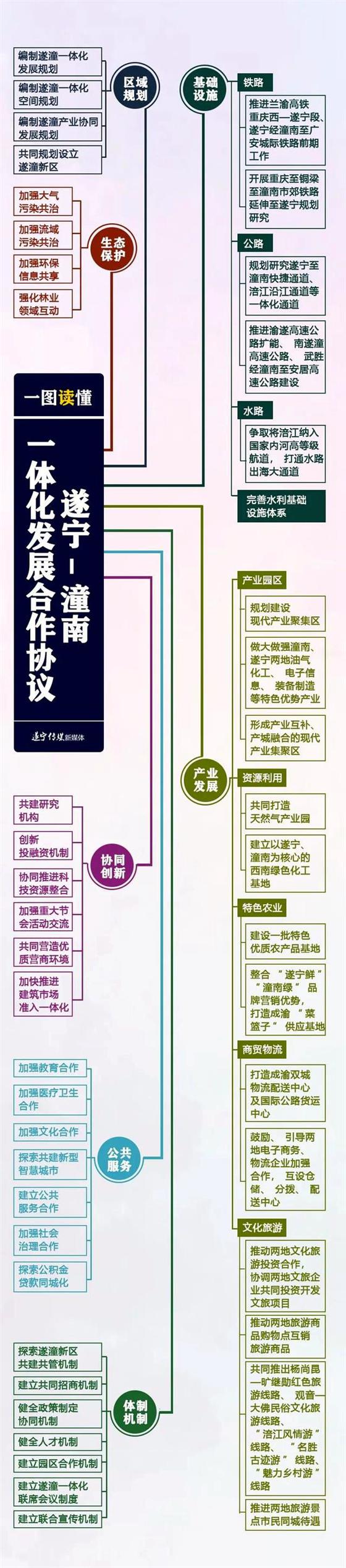 尽管遂潼两地一揽子合作计划刚刚签订,两地的相关部门