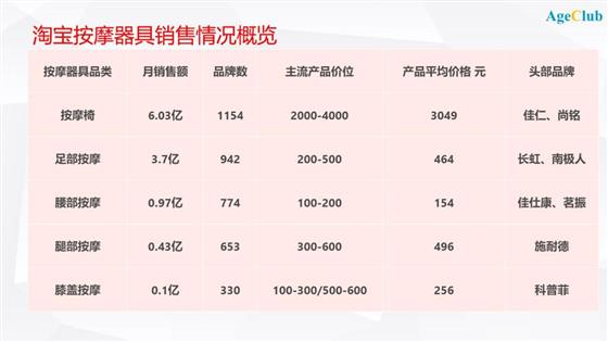 深度：小米、网易入局，按摩器具成中老年健康消费新热点！