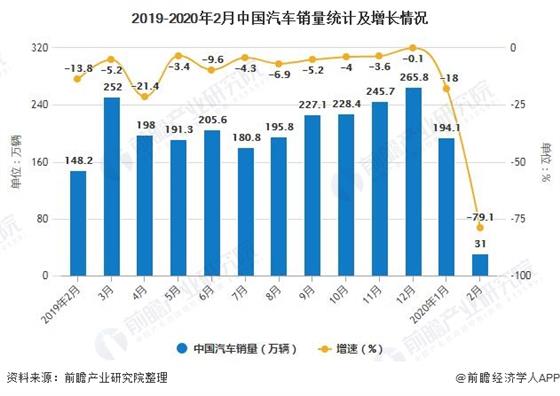 全球刮起汽车救市风，2020年汽车产业的危与机