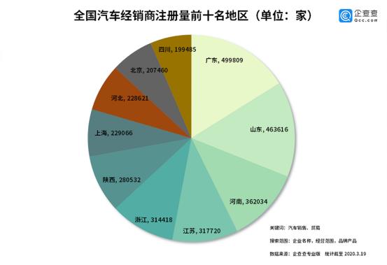 全球刮起汽车救市风，2020年汽车产业的危与机