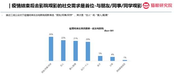 疫情之下几乎停摆的电影行业，是否有短期复苏的可能？