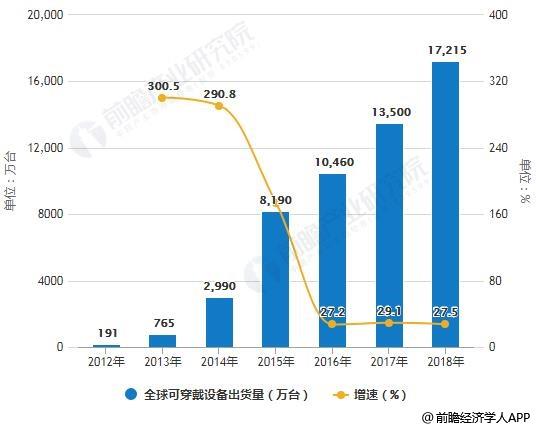 “新基建”如火如荼，物联网链接万物