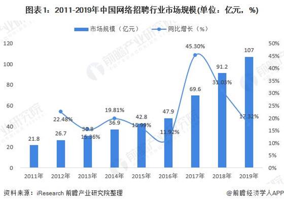 百家争鸣的互联网招聘平台，谁才是终极的王者？