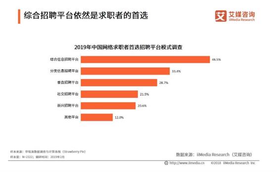 百家争鸣的互联网招聘平台，谁才是终极的王者？