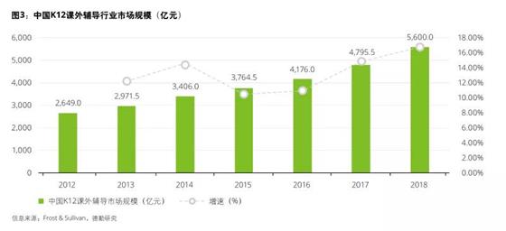 少儿教培市场遭遇重创后，离复苏还有多远？