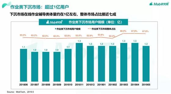 少儿教培市场遭遇重创后，离复苏还有多远？