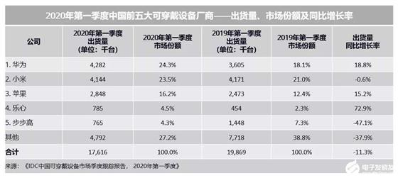 从高科技到烟火气：物联网远不止可穿戴设备