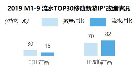 逼近天花板的游戏行业：要么出海，要么出局？