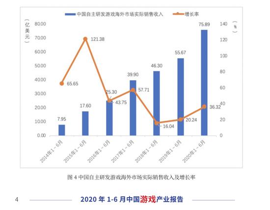 逼近天花板的游戏行业：要么出海，要么出局？