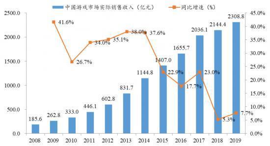 逼近天花板的游戏行业：要么出海，要么出局？