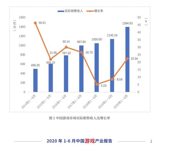 逼近天花板的游戏行业：要么出海，要么出局？