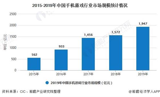 逼近天花板的游戏行业：要么出海，要么出局？