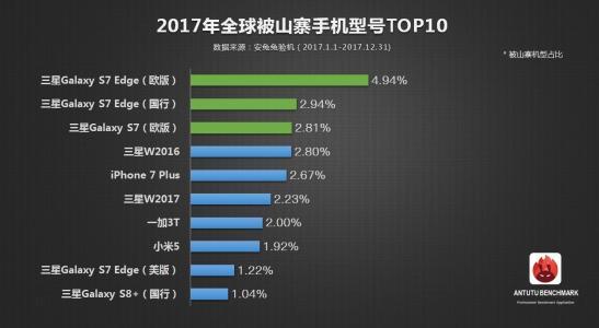 iPhone 12终降价，国产智能手机艰难逆袭的那10年