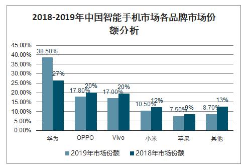 iPhone 12终降价，国产智能手机艰难逆袭的那10年