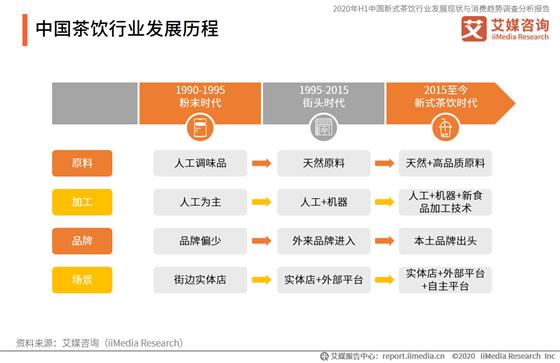 互联网+茶饮，是什么组合逻辑？