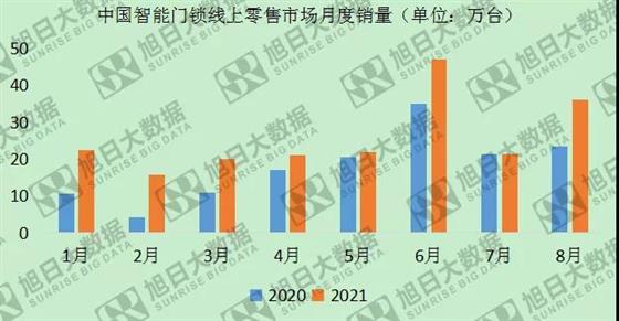 智能门锁