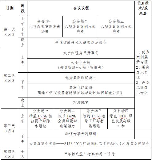 2022年TnPM技能大赛