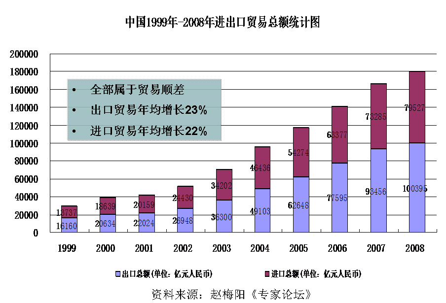 中国经济发展历程