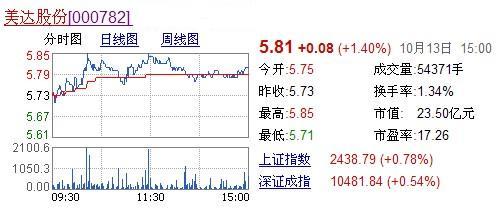 江门首富梁广义被抓