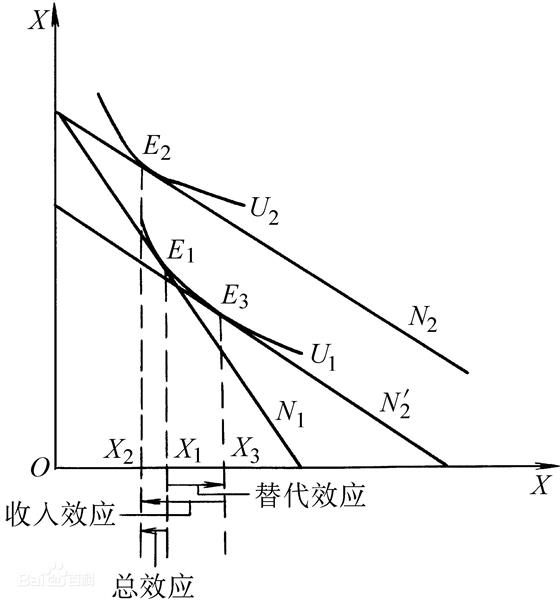 在當前經濟環境下需求理論的新思考