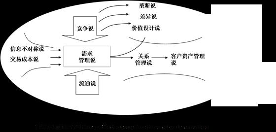 銷售的本質