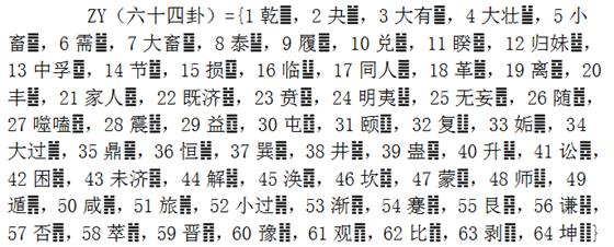 周易集合論 - 葉陽紅 - 職業日誌 - 價值網