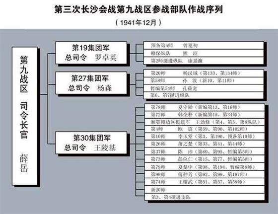 第三次長沙會戰第九戰區參戰部隊作戰序列.(來源:互聯網)