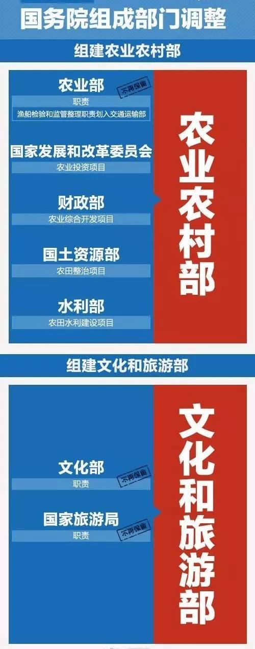 招商文庫 商業財經 商業觀察 > 內容方案提出,將農業部的職責,以及